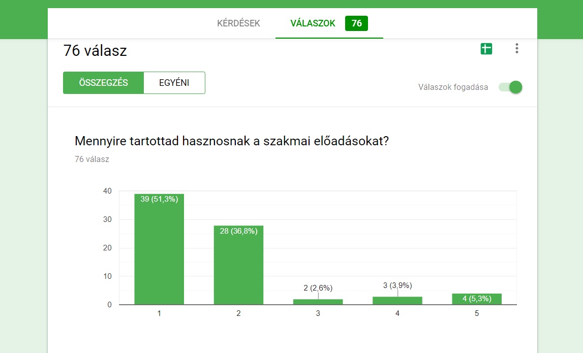 88% szerint nem kell a kétnapos ellenőri továbbképzés