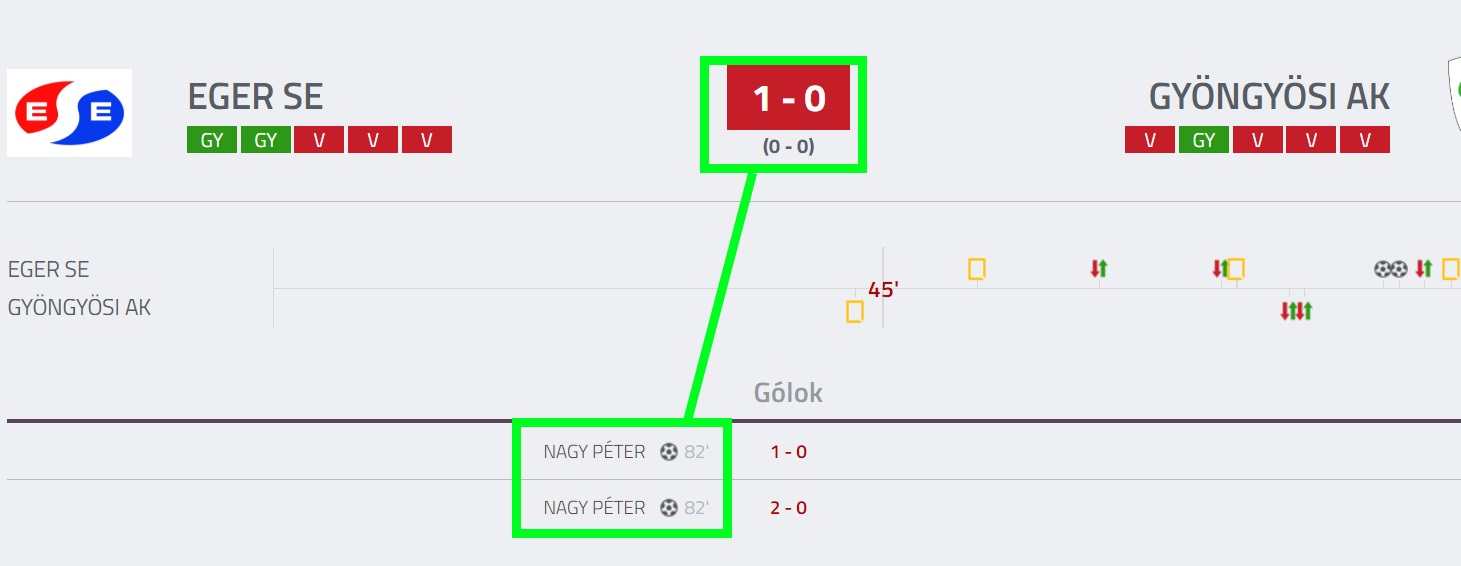 Miért rakás szar az adatbank?